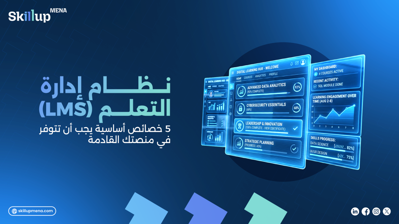 Learning Management System (LMS)